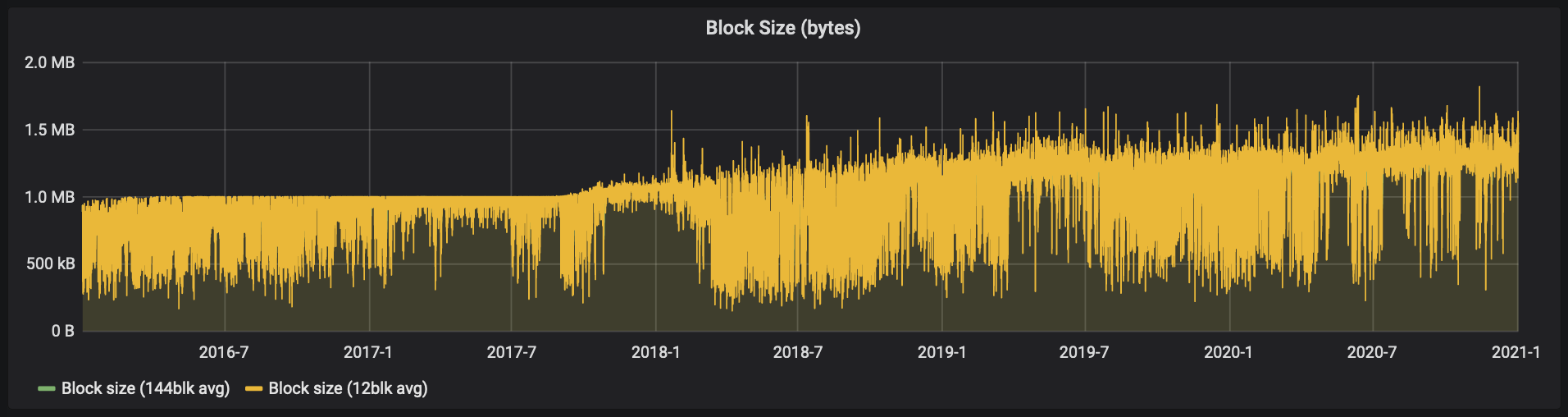 Blocksize-1.png