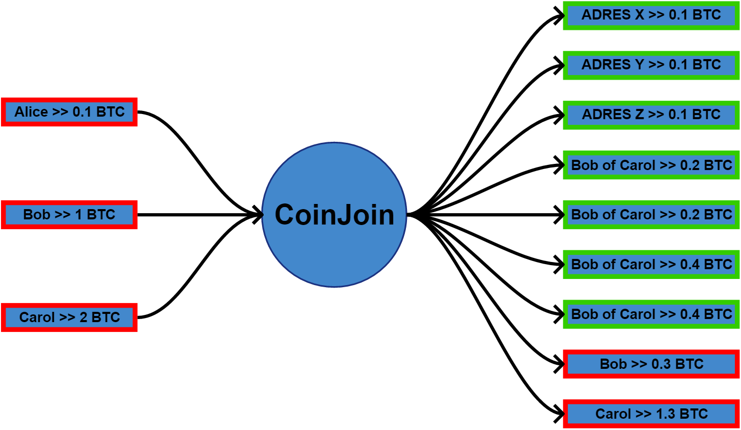 CoinJoin_new.png