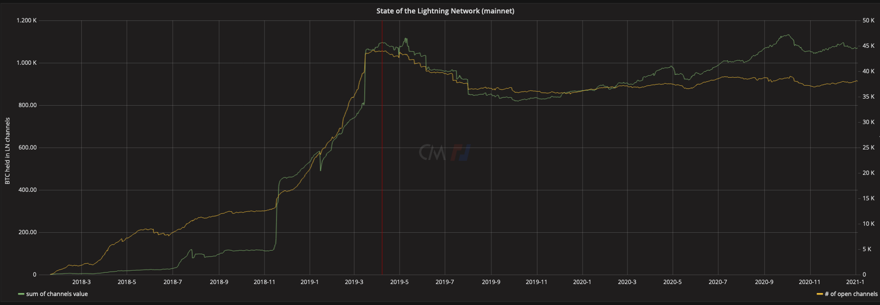 Lightning-stats-2.png