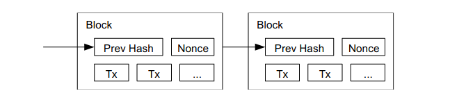 blockchainstructureb