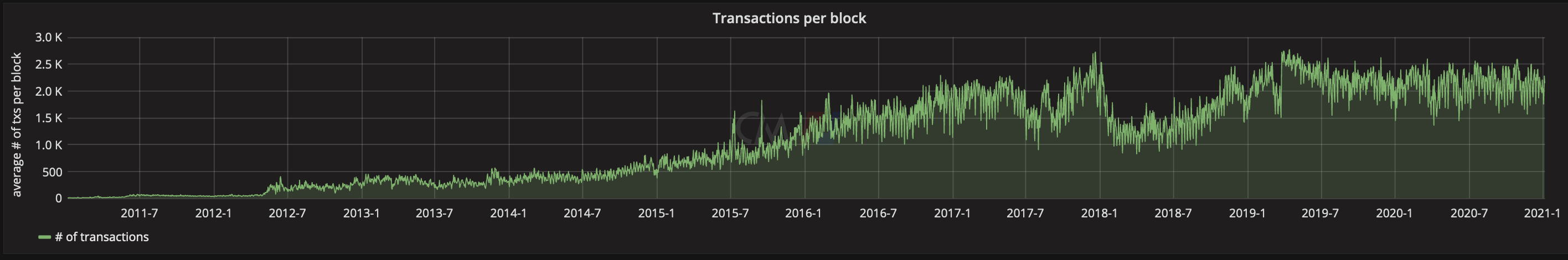 transactions-block.png