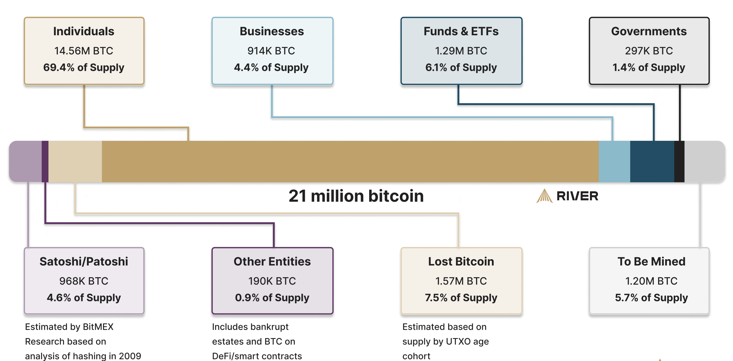 Bitcoinbezitters