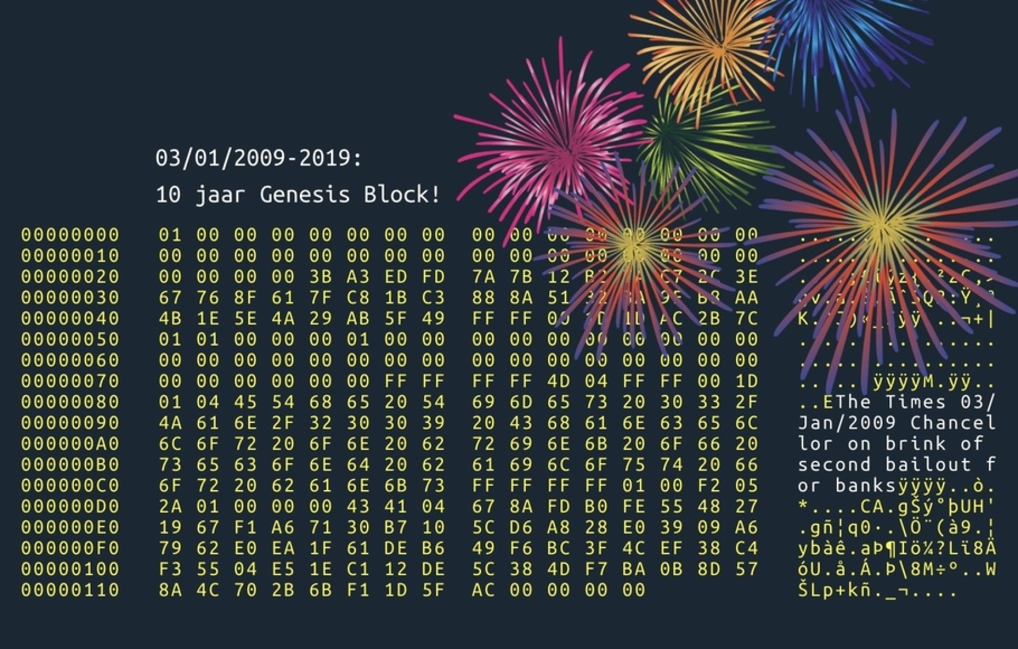Vandaag 10 jaar Bitcoin blockchain! - Bitcoin.nl