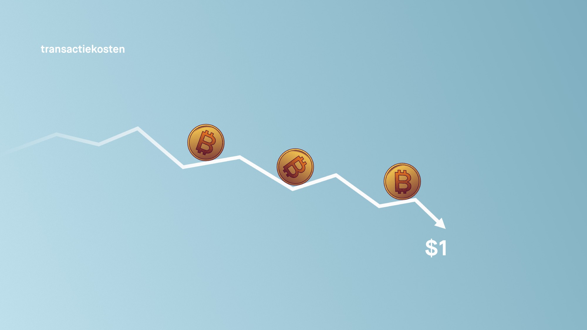 Gemiddelde transactiekosten bitcoin onder de €1 euro sinds twee jaar -  Bitcoin.nl