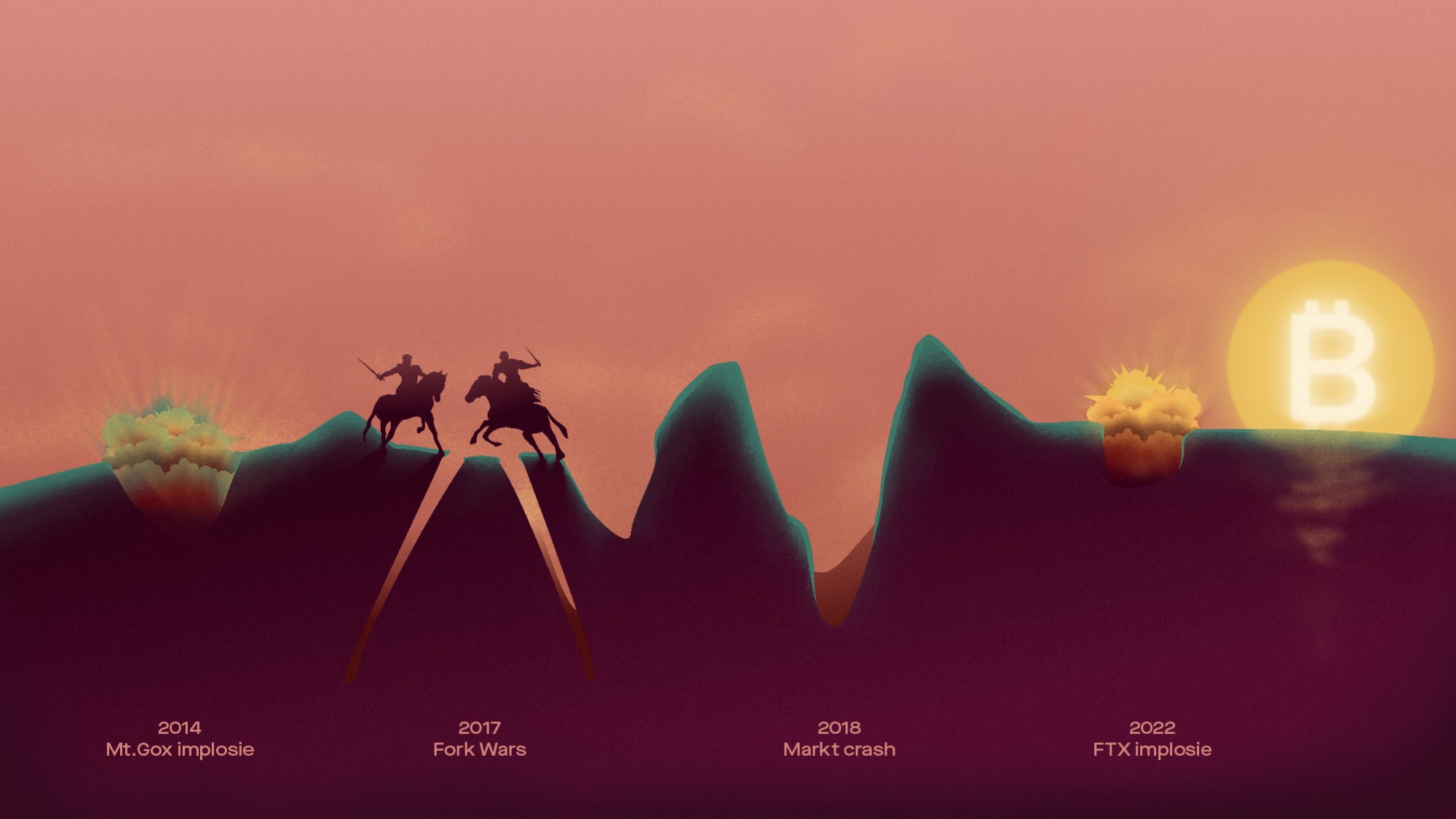 Marktonzekerheid: Komt het ooit nog wel goed met Bitcoin? - Bitcoin.nl