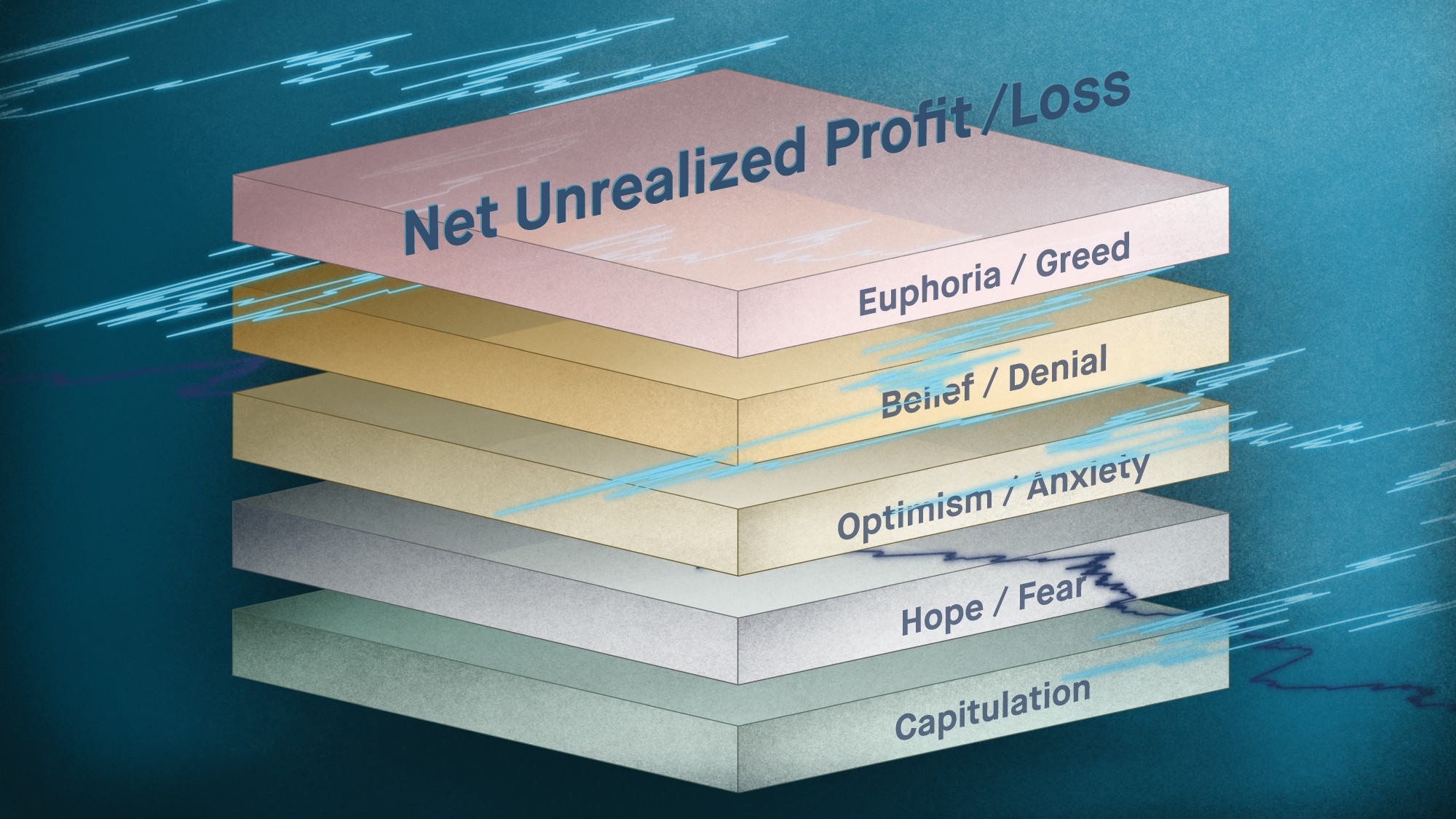 On-chain analyse: Net Unrealized Profit and Loss (NUPL) - Bitcoin.nl